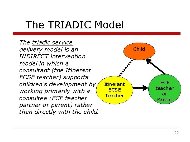 The TRIADIC Model The triadic service delivery model is an INDIRECT intervention model in