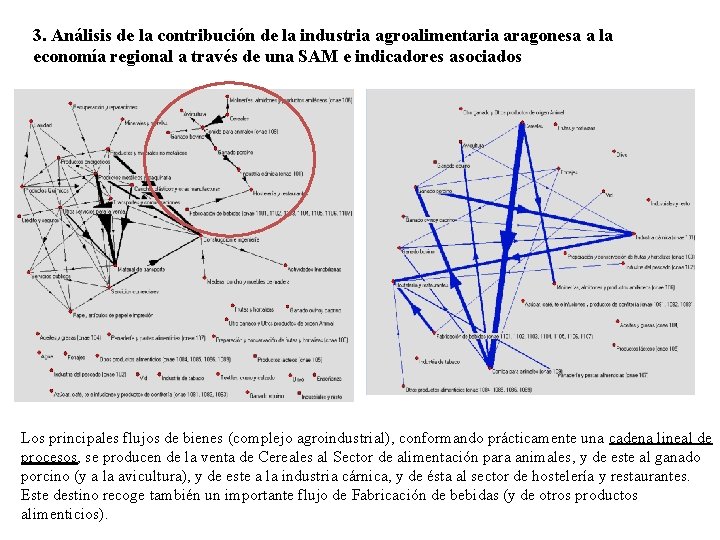 3. Análisis de la contribución de la industria agroalimentaria aragonesa a la economía regional