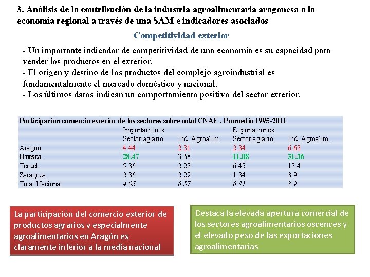 3. Análisis de la contribución de la industria agroalimentaria aragonesa a la economía regional