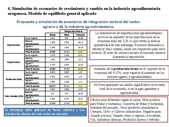 4. Simulación de escenarios de crecimiento y cambio en la industria agroalimentaria aragonesa. Modelo