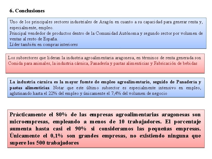 6. Conclusiones Uno de los principales sectores industriales de Aragón en cuanto a su