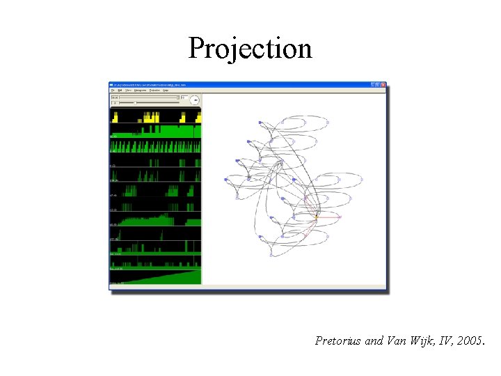 Projection Pretorius and Van Wijk, IV, 2005. 