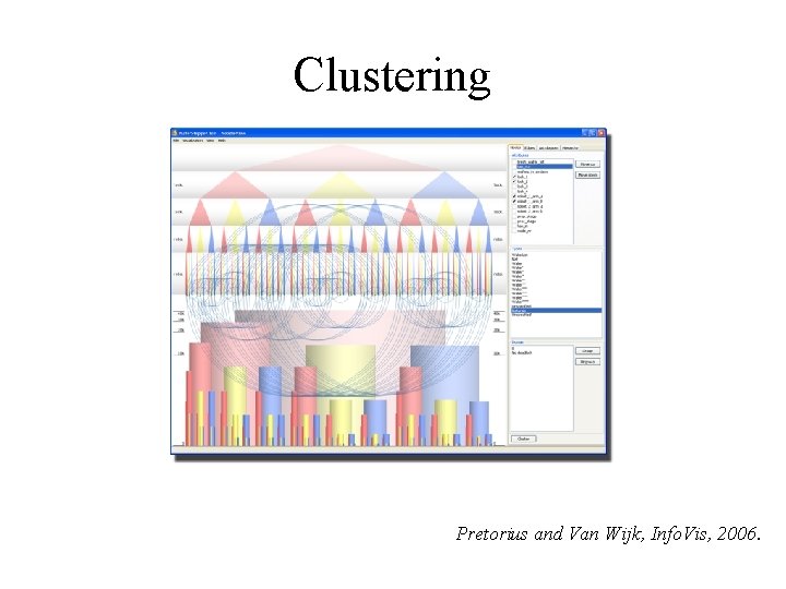 Clustering Pretorius and Van Wijk, Info. Vis, 2006. 