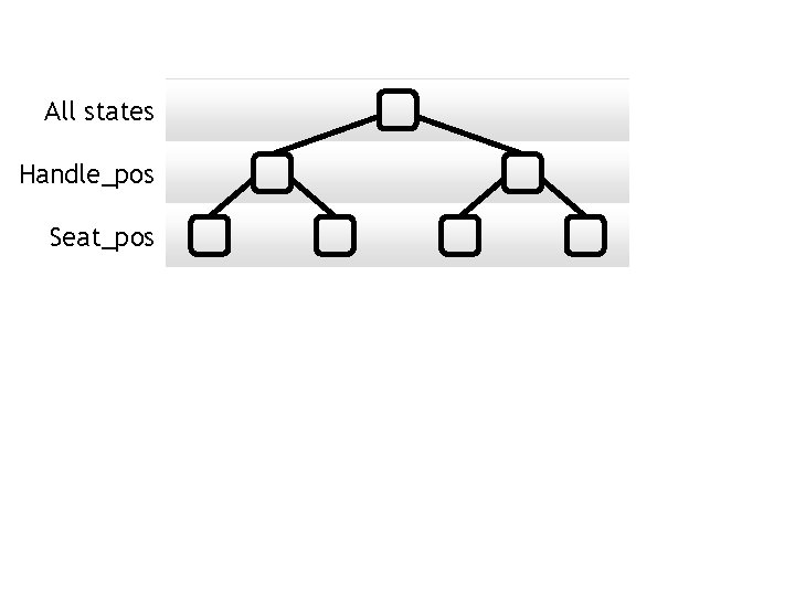 All states Handle_pos Seat_pos 