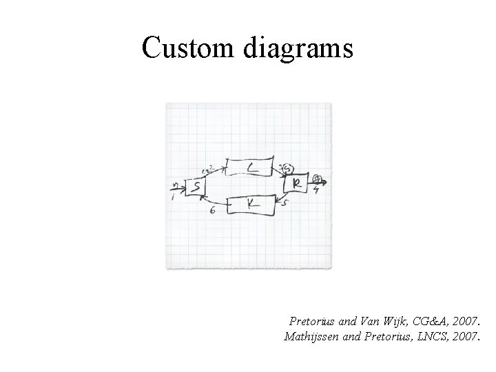 Custom diagrams Pretorius and Van Wijk, CG&A, 2007. Mathijssen and Pretorius, LNCS, 2007. 