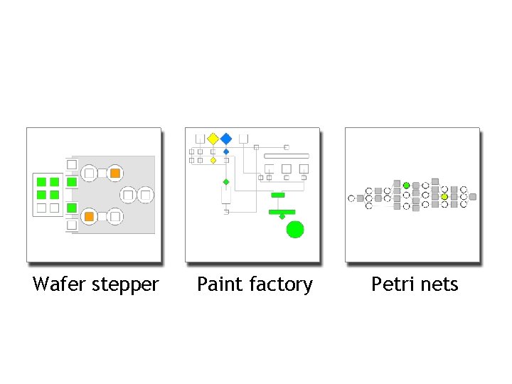 Wafer stepper Paint factory Petri nets 