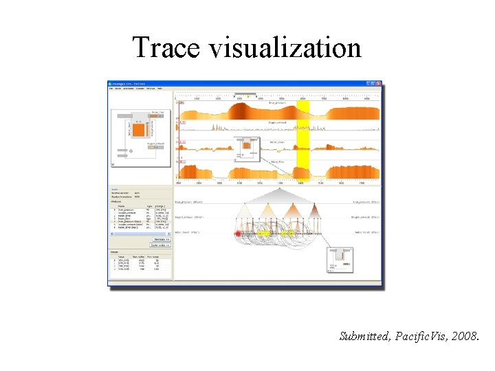 Trace visualization Submitted, Pacific. Vis, 2008. 