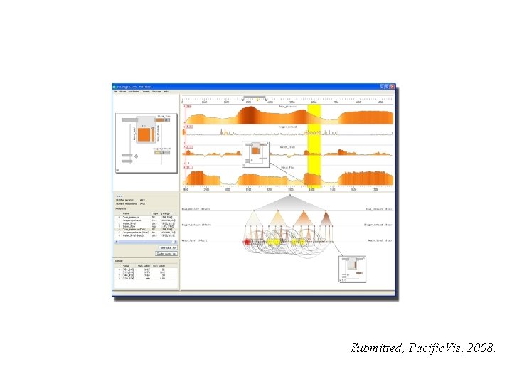 Submitted, Pacific. Vis, 2008. 