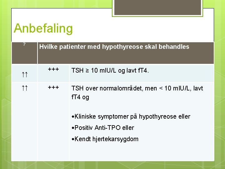 Anbefaling ? ↑↑ ↑↑ Hvilke patienter med hypothyreose skal behandles +++ TSH ≥ 10