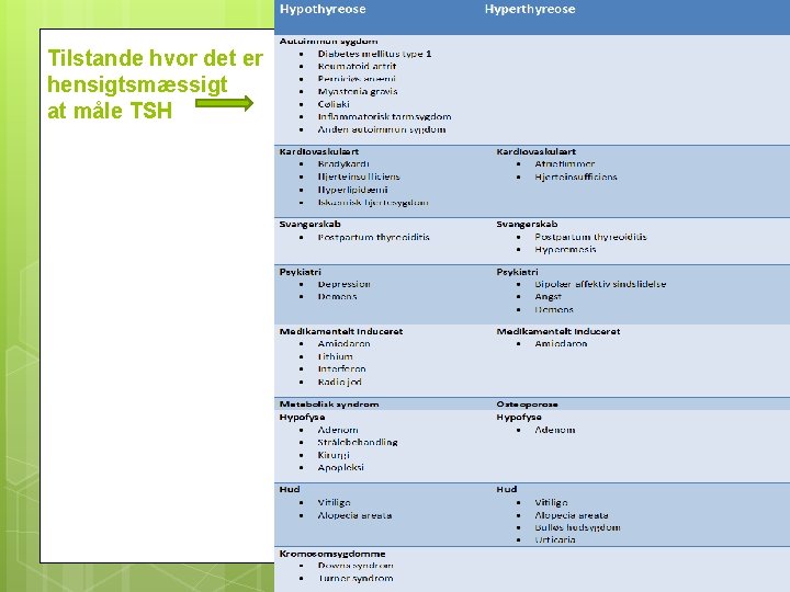 Tilstande hvor det er hensigtsmæssigt at måle TSH 