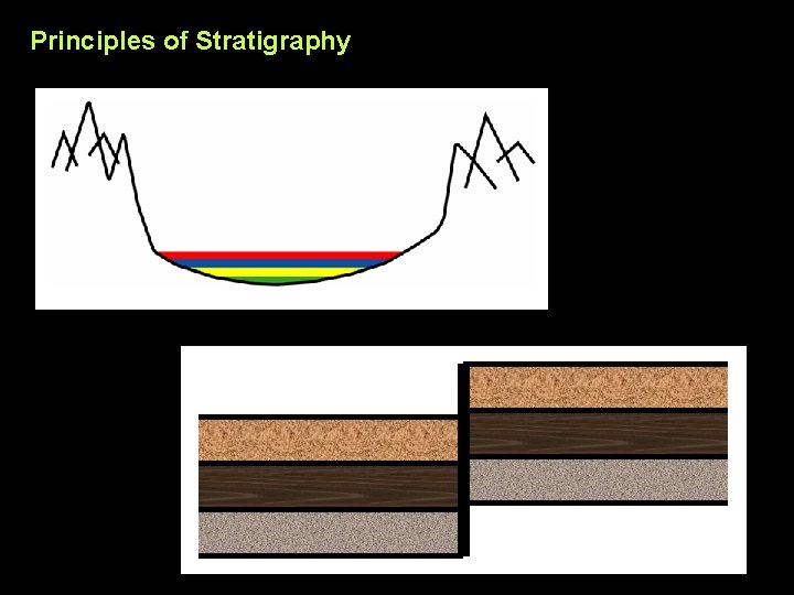 Principles of Stratigraphy 