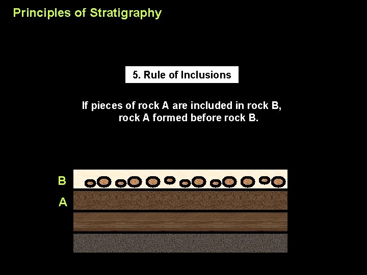 Principles of Stratigraphy 5. Rule of Inclusions If pieces of rock A are included