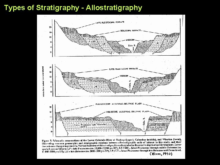 Types of Stratigraphy - Allostratigraphy 