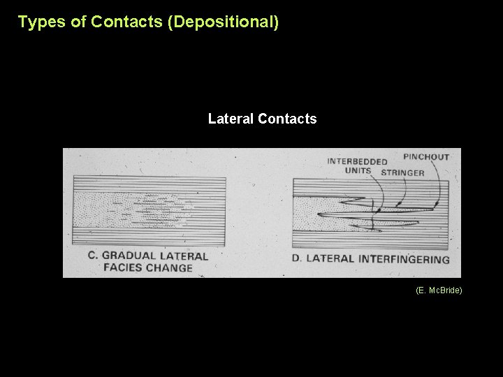 Types of Contacts (Depositional) Lateral Contacts (E. Mc. Bride) 