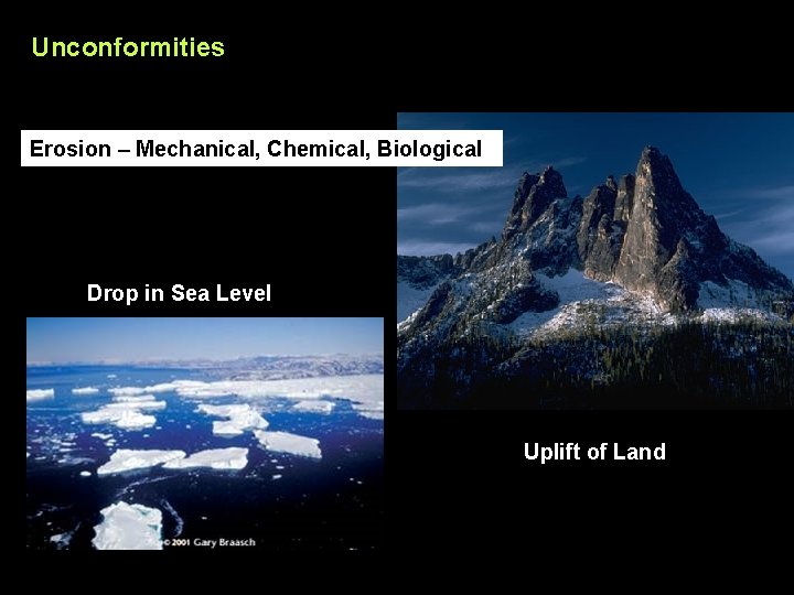 Unconformities Erosion – Mechanical, Chemical, Biological Drop in Sea Level Uplift of Land 