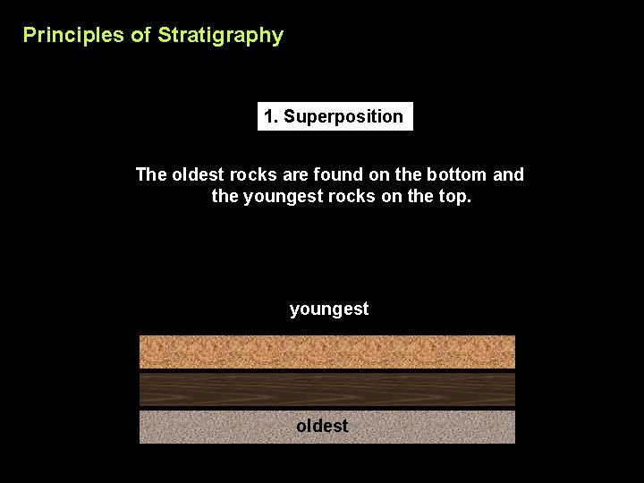 Principles of Stratigraphy 1. Superposition The oldest rocks are found on the bottom and