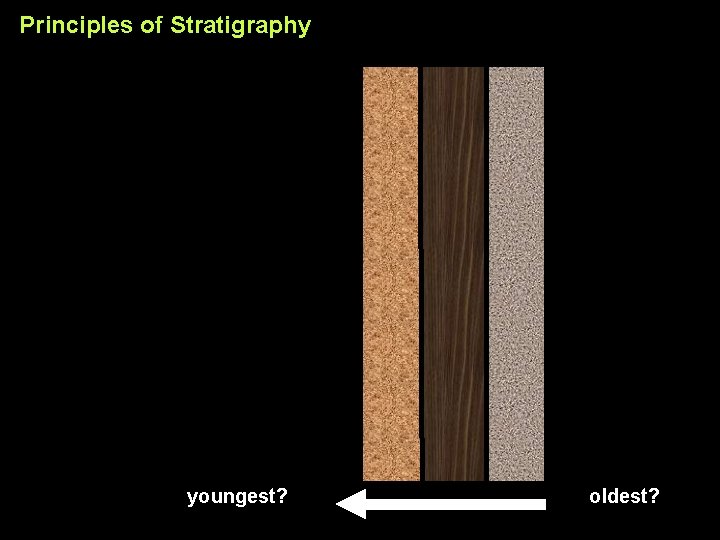 Principles of Stratigraphy youngest? oldest? 