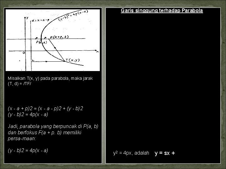 Garis singgung terhadap Parabola Misalkan garis dengan gradien s memiliki persamaan g: y =