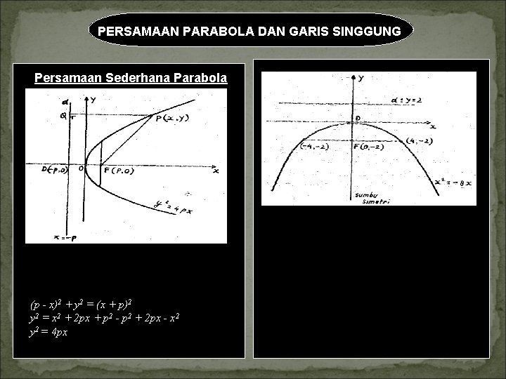 PERSAMAAN PARABOLA DAN GARIS SINGGUNG Persamaan Sederhana Parabola Sifat-sifat parabola dengan persamaan x =
