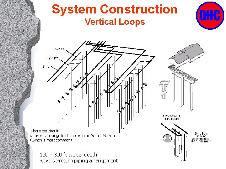 System Construction Vertical Loops 1 bore per circuit u-tubes can range in diameter from
