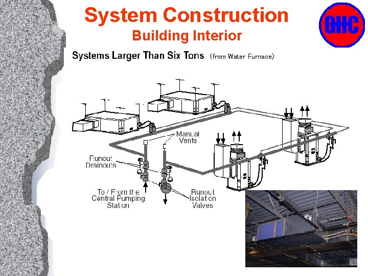 System Construction Building Interior (from Water Furnace) 