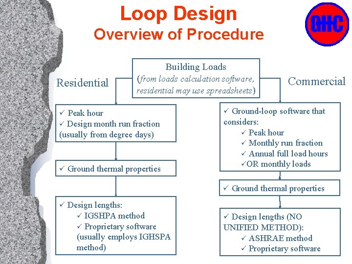 Loop Design Overview of Procedure Building Loads Residential (from loads calculation software, residential may