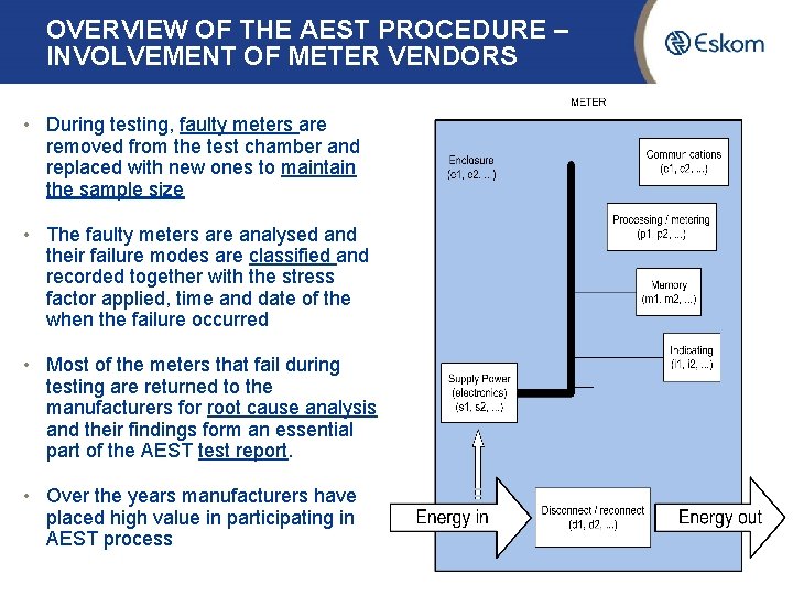 OVERVIEW OF THE AEST PROCEDURE – INVOLVEMENT OF METER VENDORS • During testing, faulty