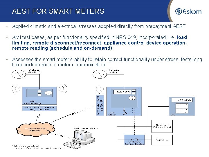 AEST FOR SMART METERS • Applied climatic and electrical stresses adopted directly from prepayment