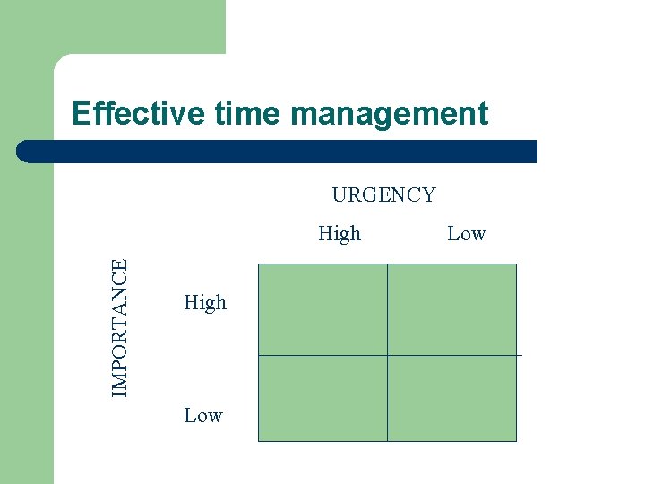 Effective time management URGENCY IMPORTANCE High Low 