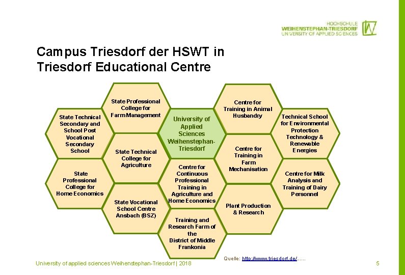 Campus Triesdorf der HSWT in Triesdorf Educational Centre State Technical Secondary and School Post