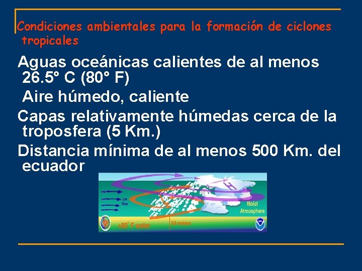 Condiciones ambientales para la formación de ciclones tropicales Aguas oceánicas calientes de al menos