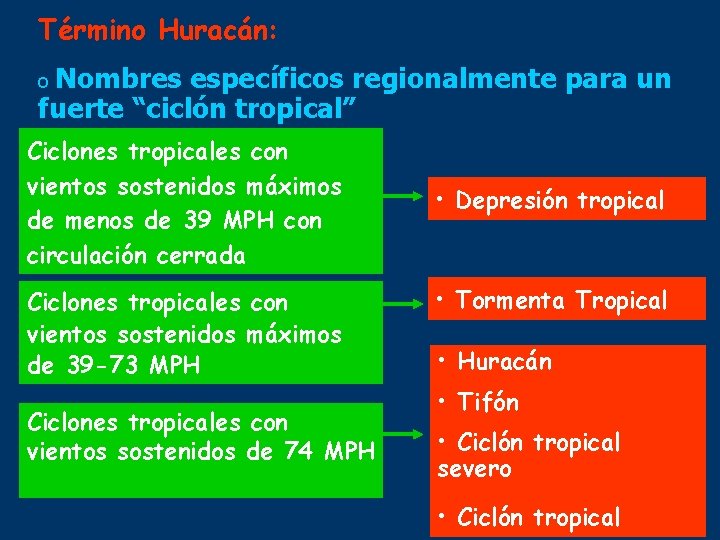 Término Huracán: o Nombres específicos regionalmente para un fuerte “ciclón tropical” Ciclones tropicales con