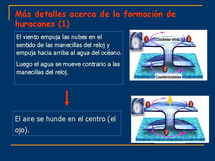 Más detalles acerca de la formación de huracanes (1) El viento empuja las nubes