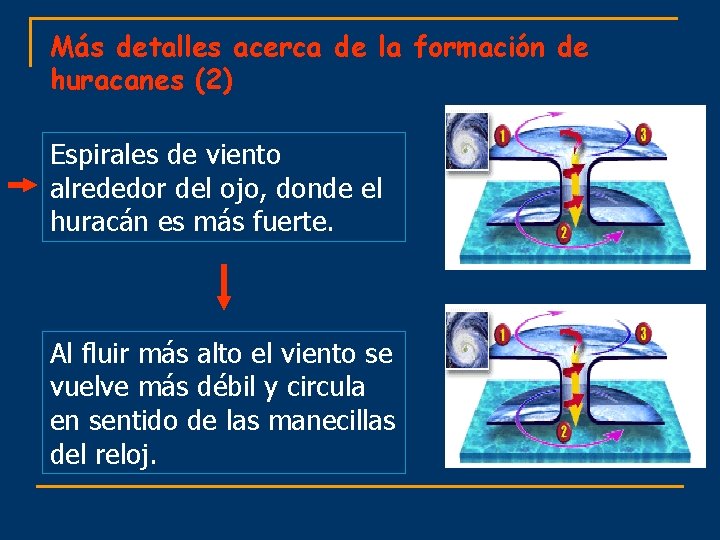 Más detalles acerca de la formación de huracanes (2) Espirales de viento alrededor del