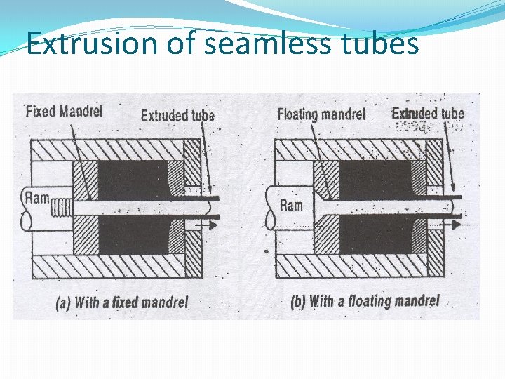 Extrusion of seamless tubes 
