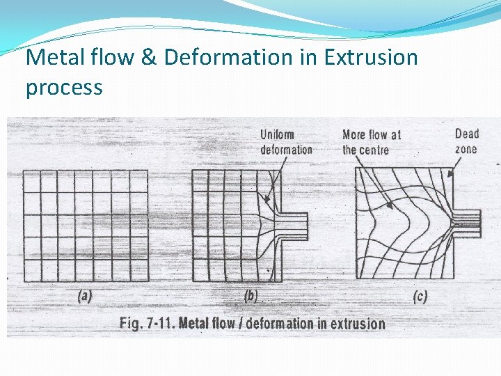 Metal flow & Deformation in Extrusion process 