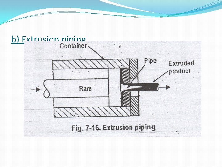 b) Extrusion piping 