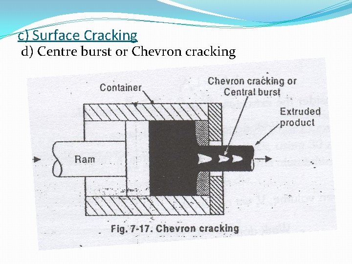 c) Surface Cracking d) Centre burst or Chevron cracking 