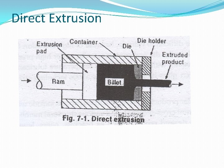 Direct Extrusion 