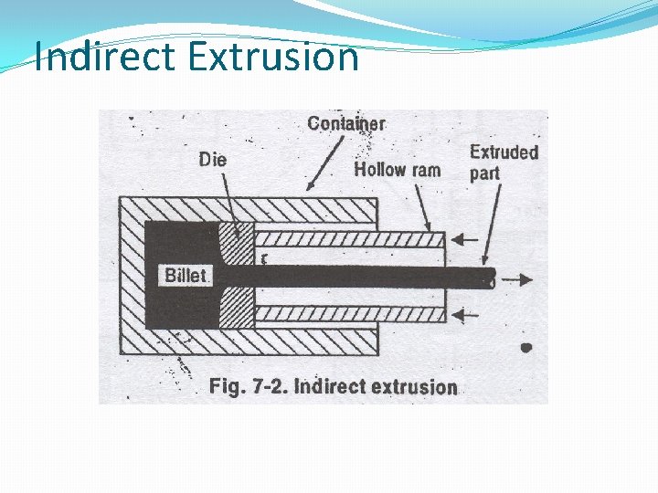 Indirect Extrusion 