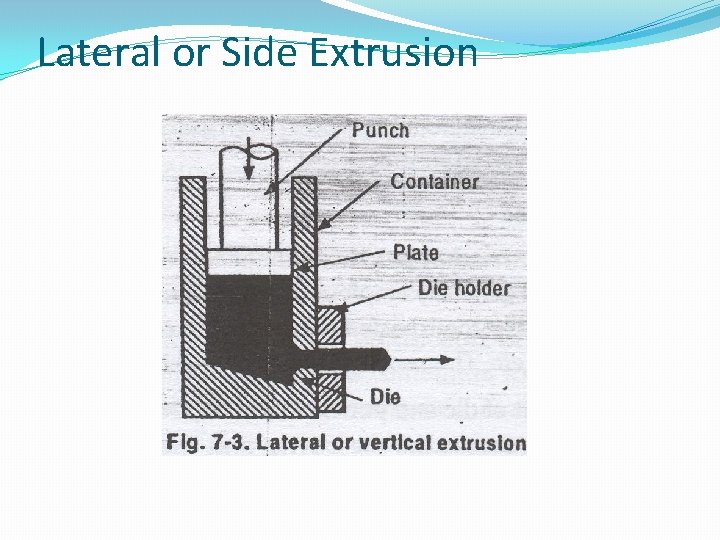 Lateral or Side Extrusion 