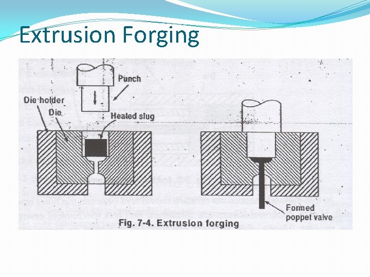 Extrusion Forging 