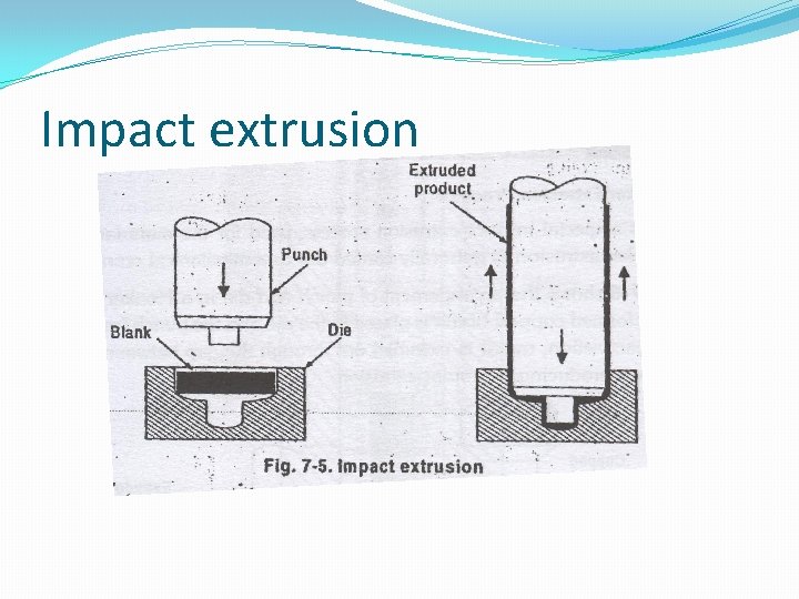Impact extrusion 