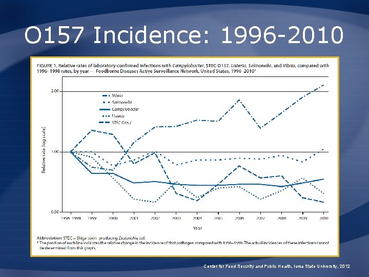 O 157 Incidence: 1996 -2010 Center for Food Security and Public Health, Iowa State