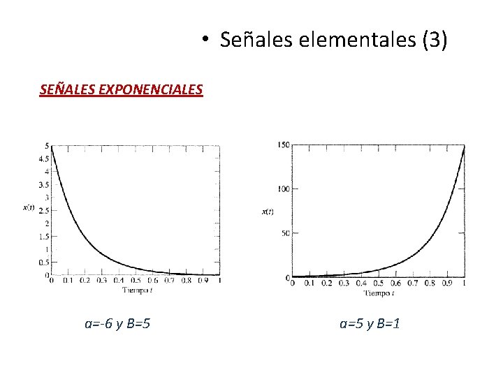  • Señales elementales (3) SEÑALES EXPONENCIALES a=-6 y B=5 a=5 y B=1 