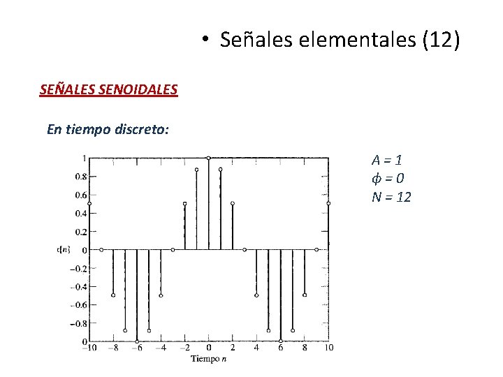  • Señales elementales (12) SEÑALES SENOIDALES En tiempo discreto: A=1 ɸ=0 N =