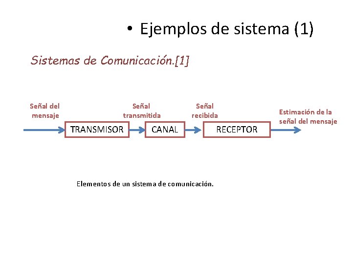  • Ejemplos de sistema (1) Sistemas de Comunicación. [1] Señal del mensaje Señal