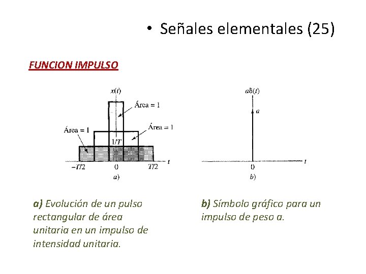  • Señales elementales (25) FUNCION IMPULSO a) Evolución de un pulso rectangular de