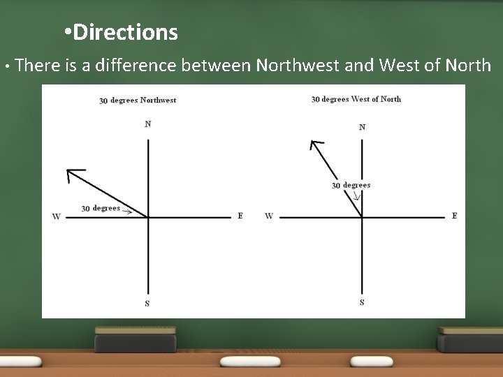  • Directions • There is a difference between Northwest and West of North