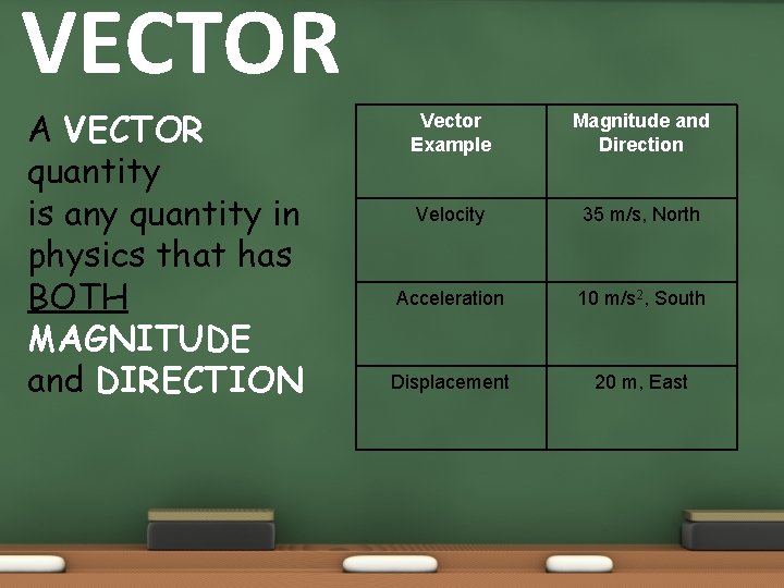 VECTOR A VECTOR quantity is any quantity in physics that has BOTH MAGNITUDE and